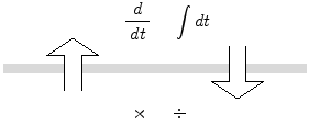 mic: Laplace transform